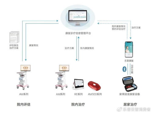 山東省婦幼保健協會盆底功能障礙防治與產后康復年會圓滿落幕，新技術轉讓開啟合作新篇章